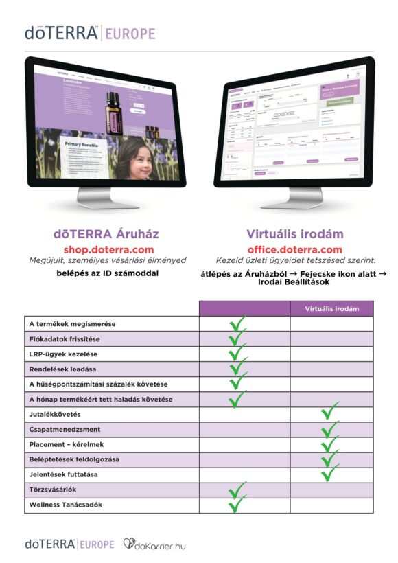 #awebirodád